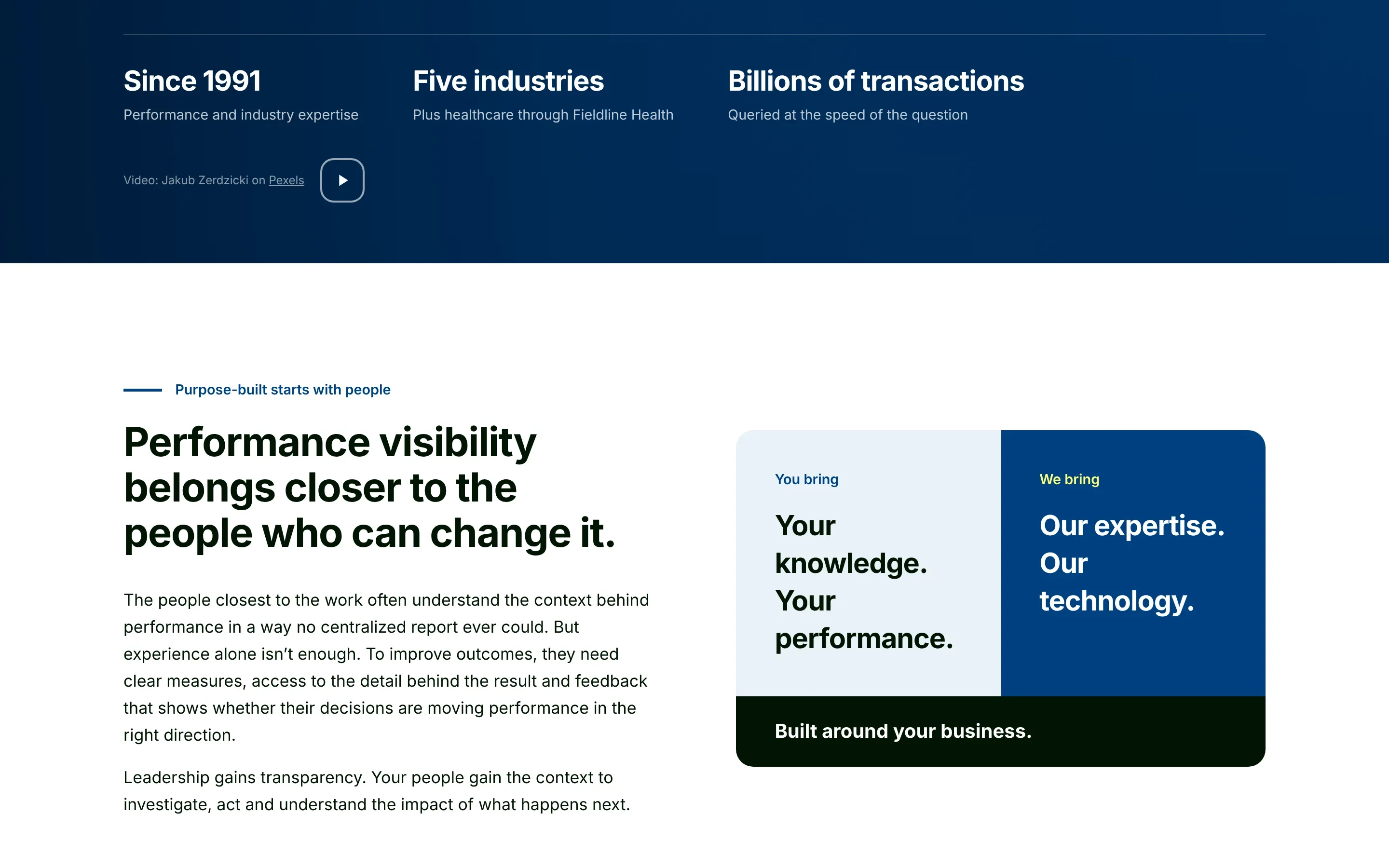 Fieldline home page further down: a section on performance visibility and a wall of partner logos.