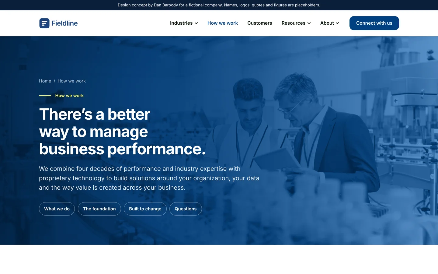 How we work page with the headline There is a better way to manage business performance.