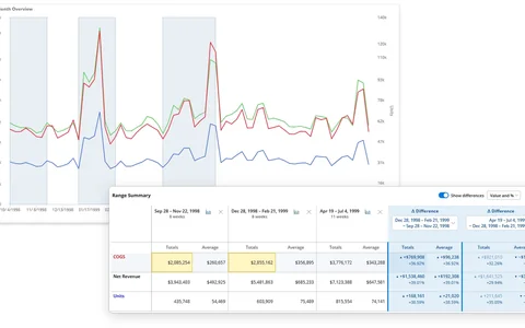 Range Summary window comparing three date ranges.