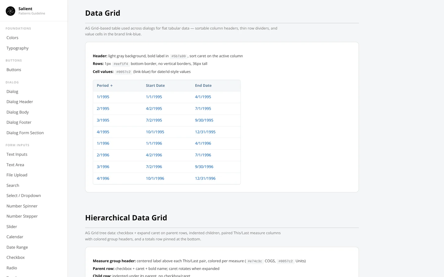 Pattern guide, Data Grid: header, row and cell value specs with a sample grid of periods and dates.